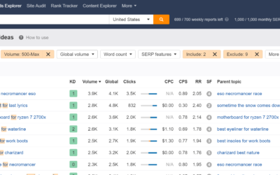 Amazon Affiliate Keyword Research With ahrefs